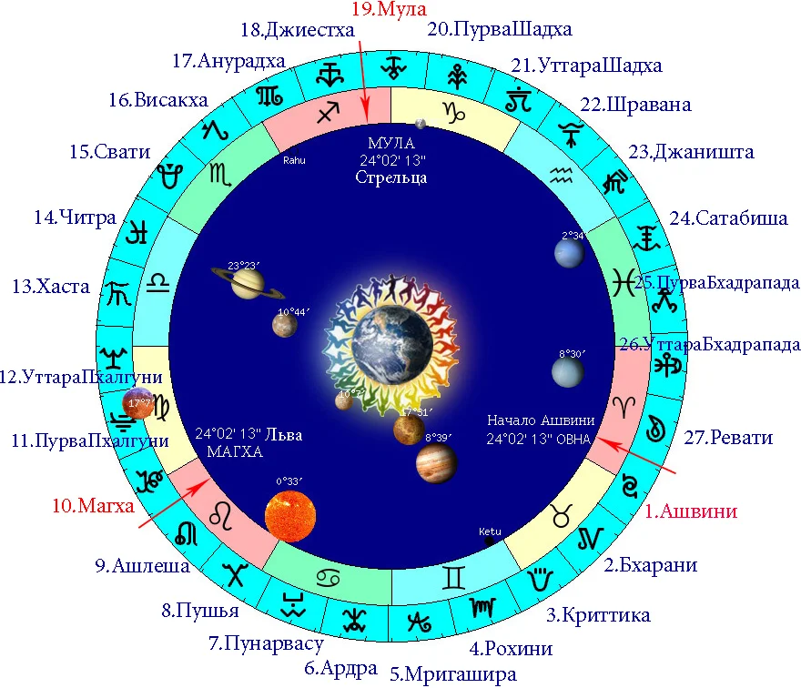 Точный Гороскоп От Астролога
