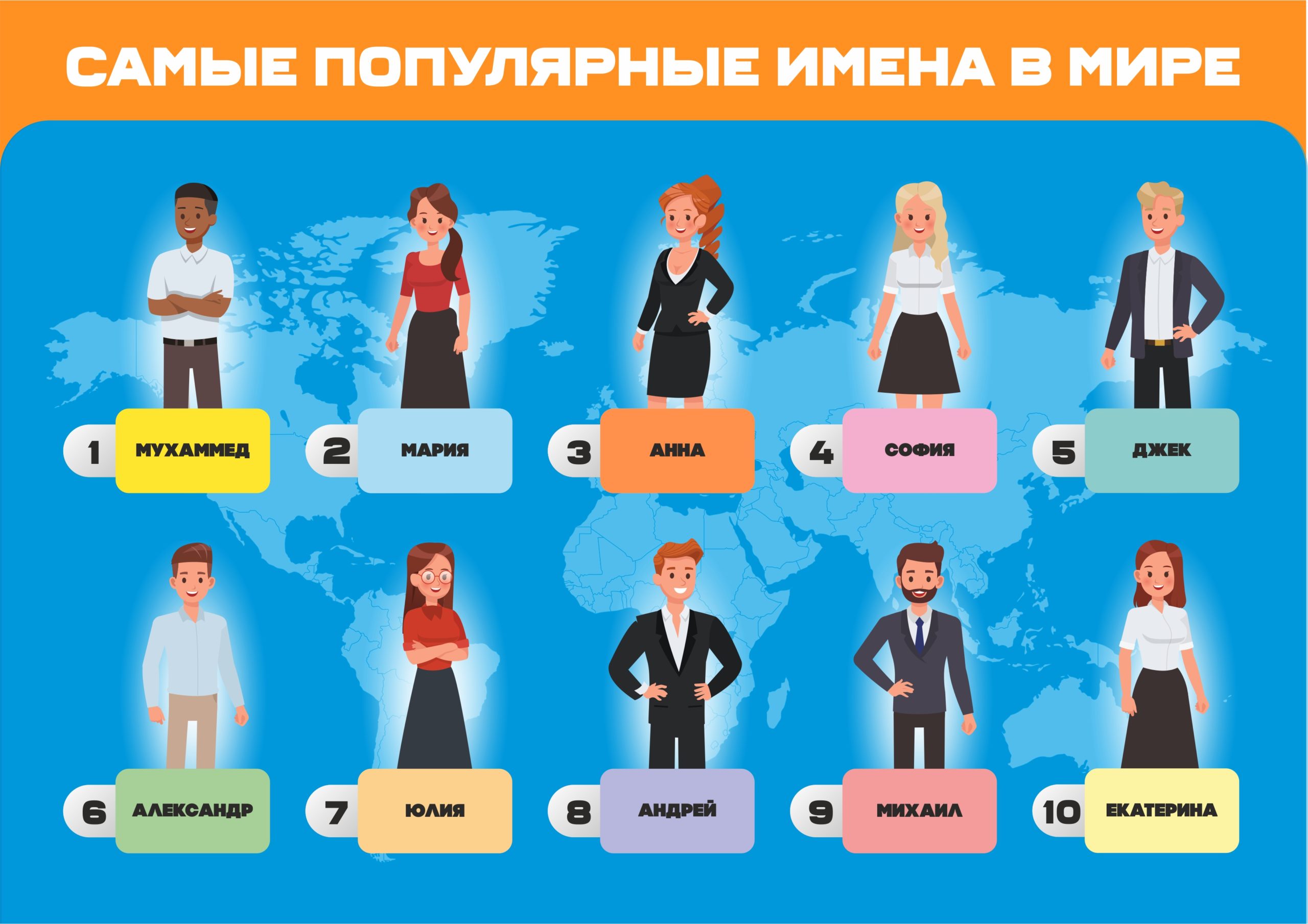 Популярные клички в россии. Самые популярные имена 2021. Самое популярное имя в мире. Самые распространенные имена. Самое распространенное имя.